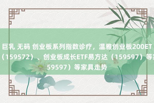 巨乳 无码 创业板系列指数诊疗，温雅创业板200ETF易方达（159572）、创业板成长ETF易方达（159597）等家具走势